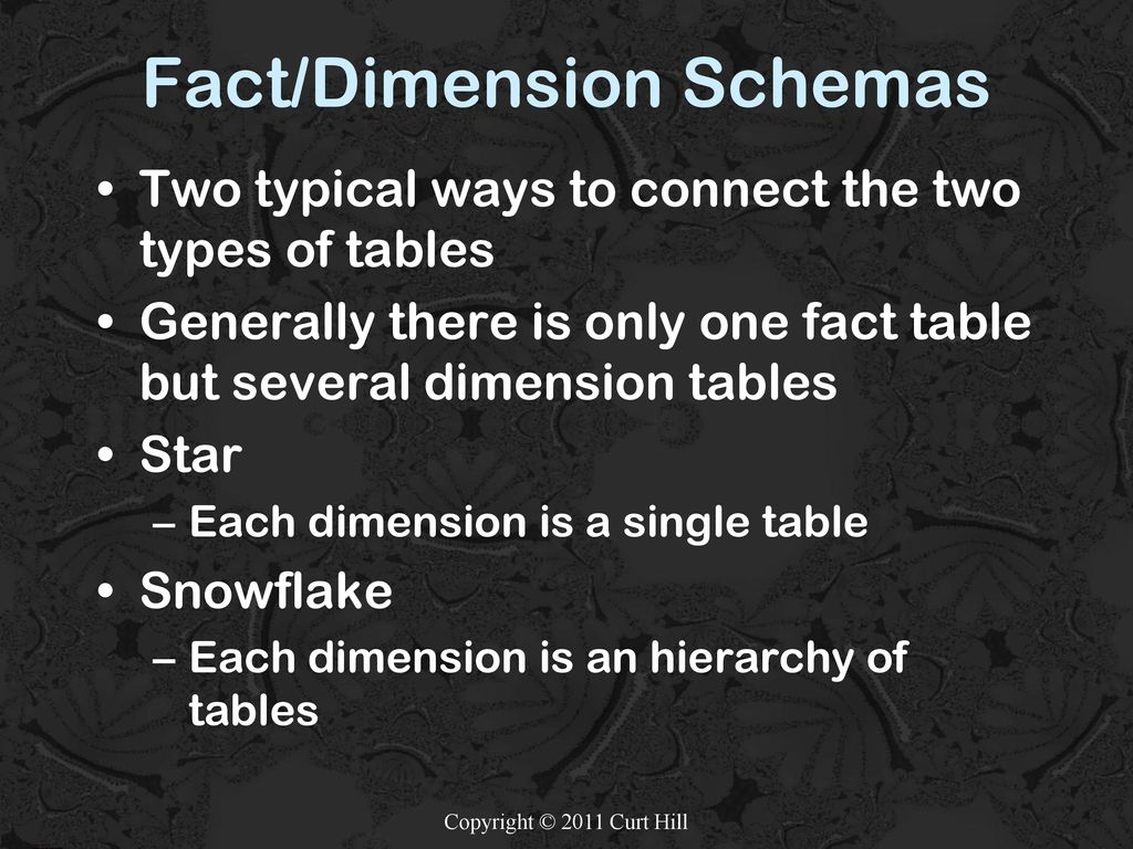 Fact/Dimension Schemas