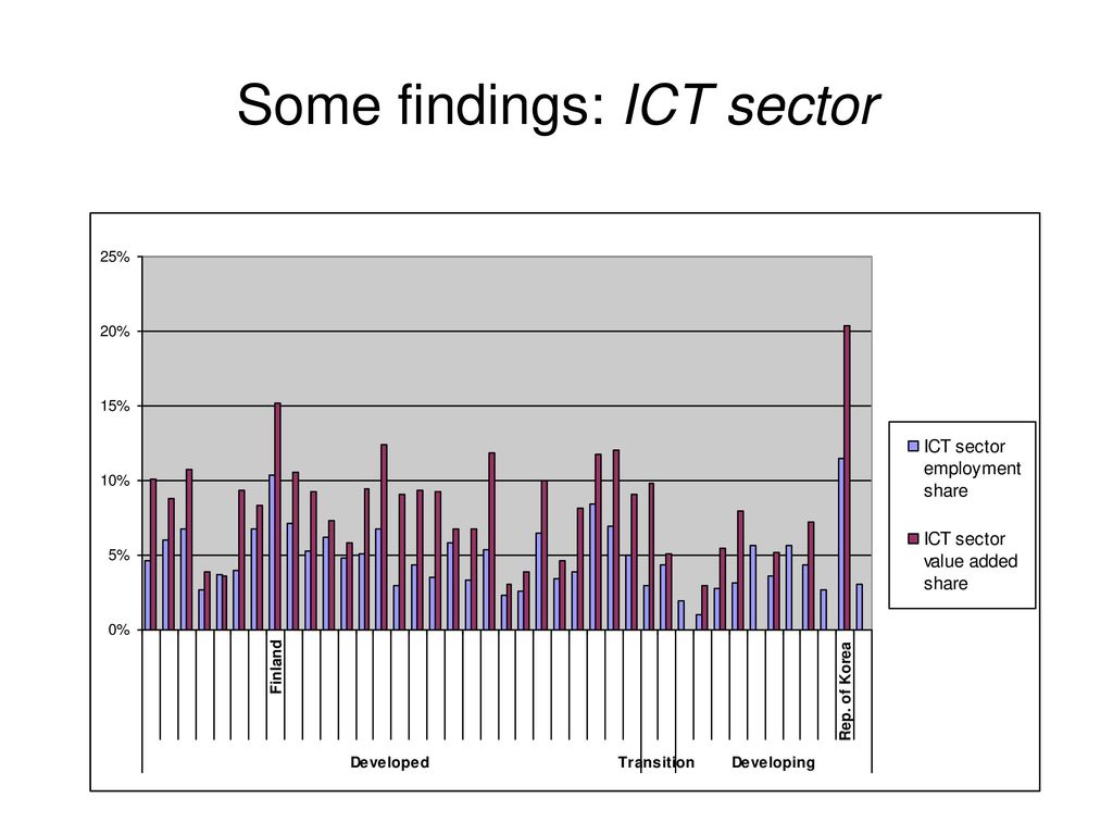 The global information society a statistical view ppt download