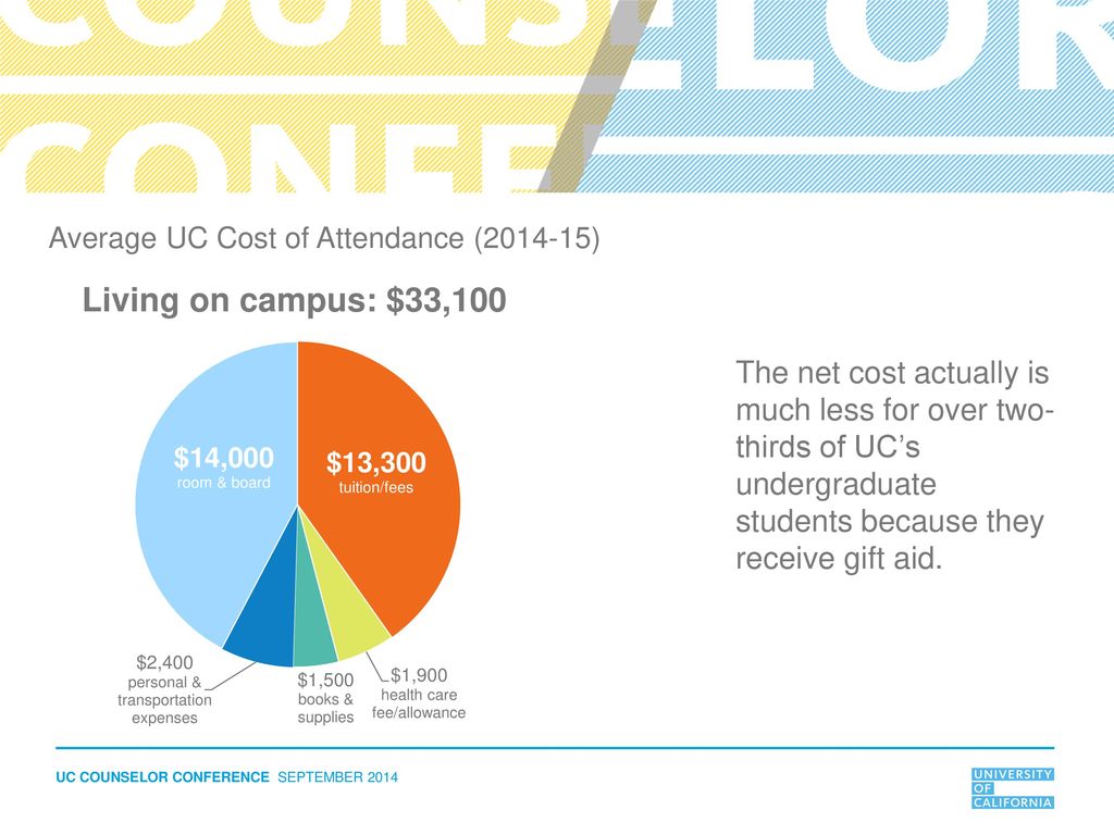 The Real Cost of UC Financial Aid for ppt download