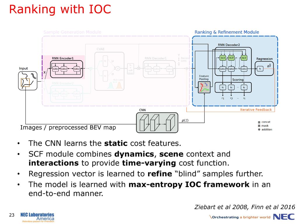 Ranking with IOC The CNN learns the static cost features.
