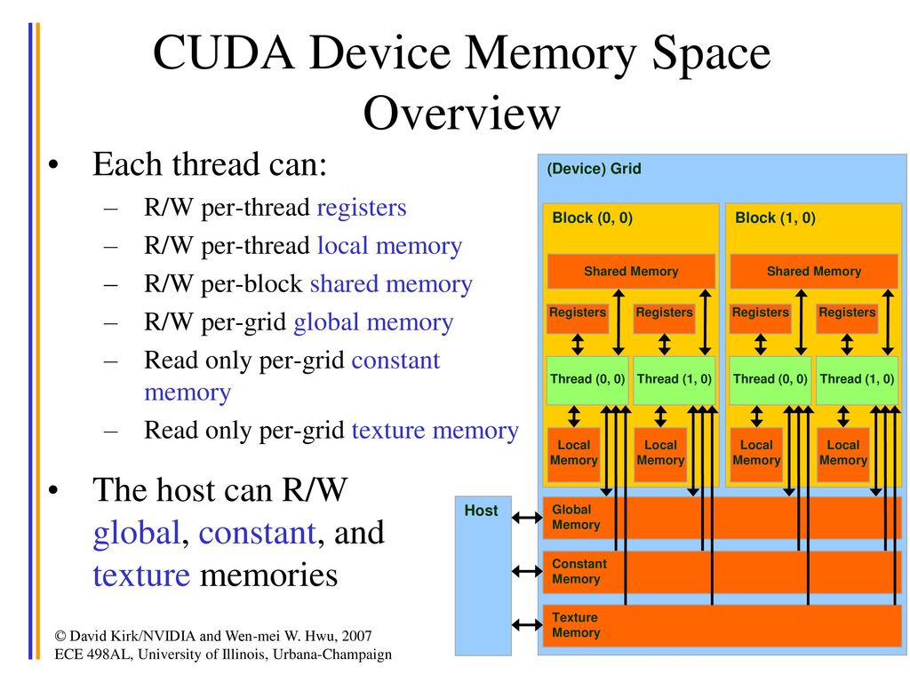 The CUDA Programming Model - ppt download