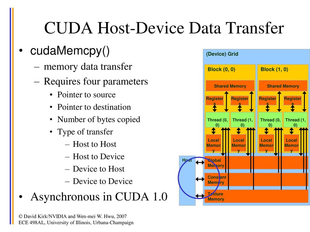 The CUDA Programming Model - ppt download