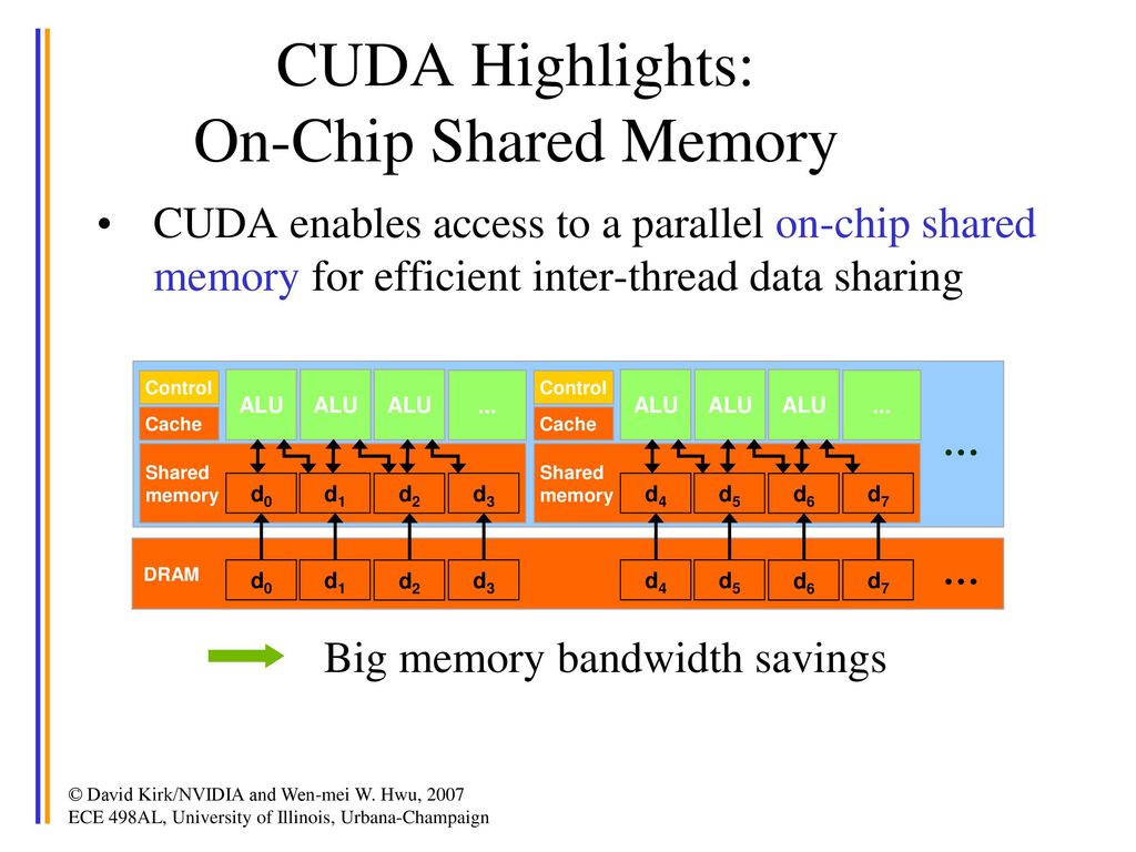 The CUDA Programming Model - ppt download