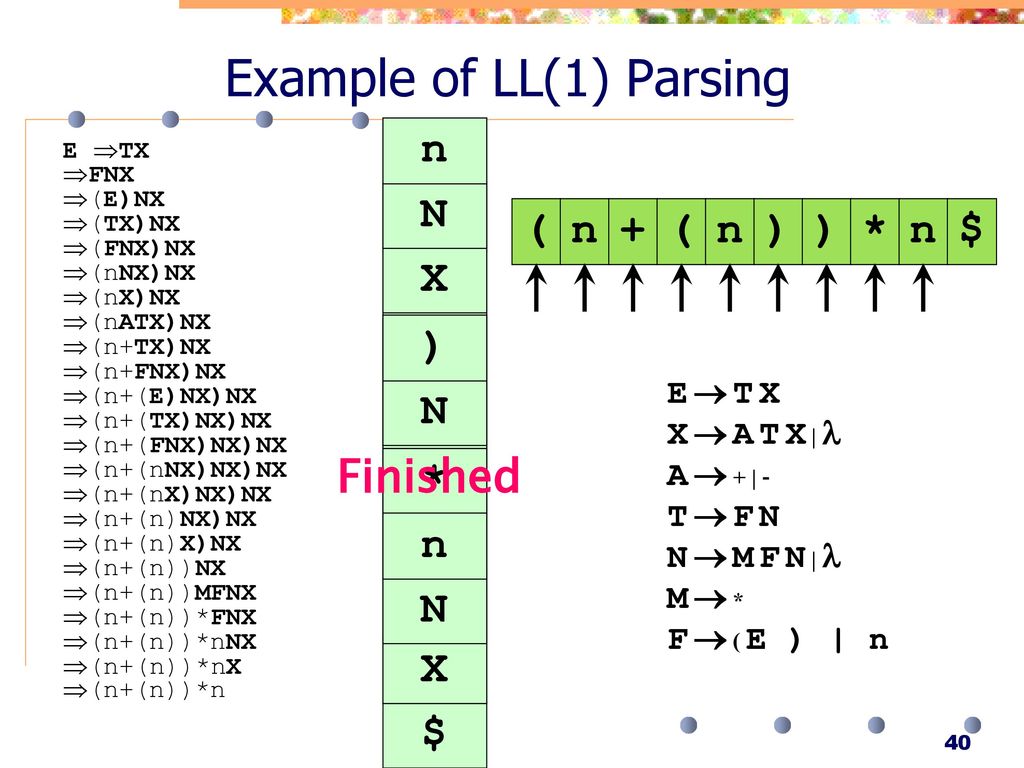 Example of LL(1) Parsing