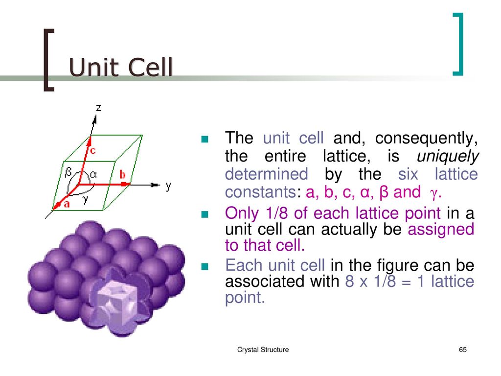 Unit cell. Lattice constant a3b5. Lattice constant as a function of Composition. Lattice constant as a function of Composition for ternary.