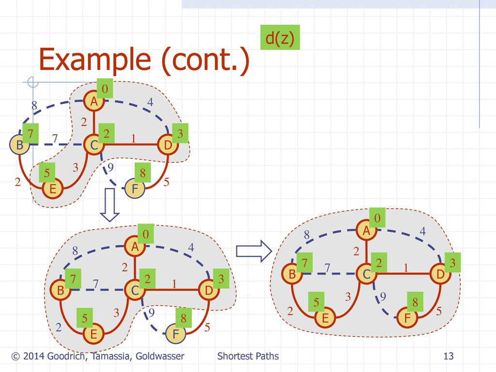 Shortest Path 6/18/2018 4:22 PM Presentation for use with the textbook ...