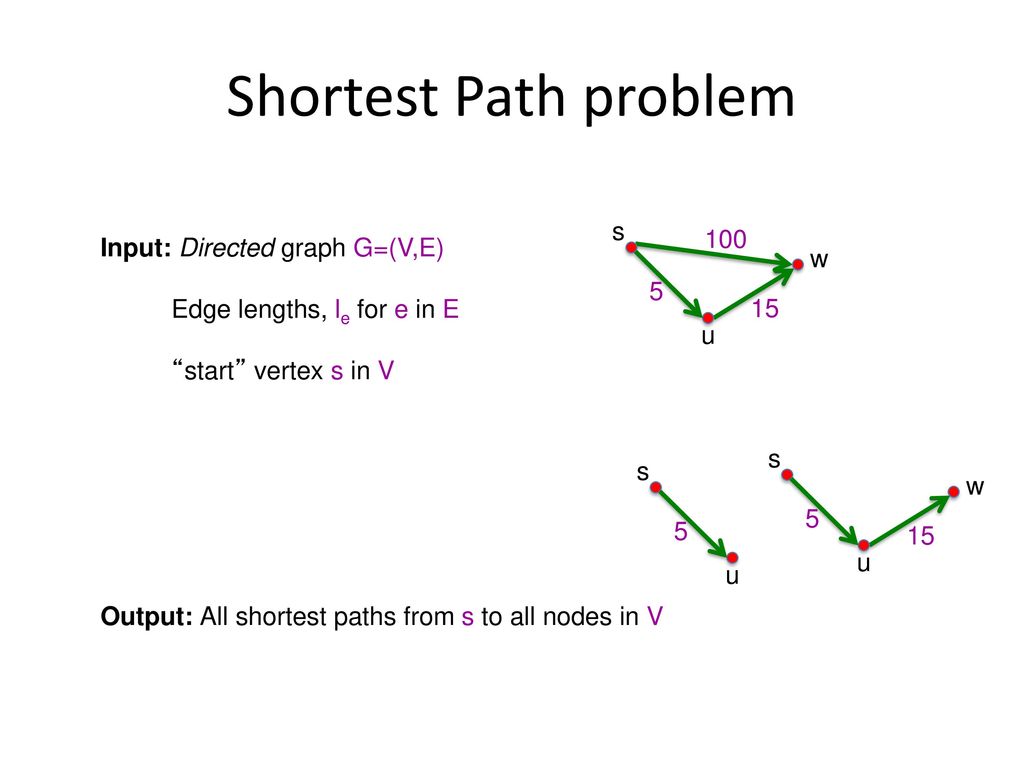 Graph Algorithms Bfs Dfs Dijkstra S Ppt Download