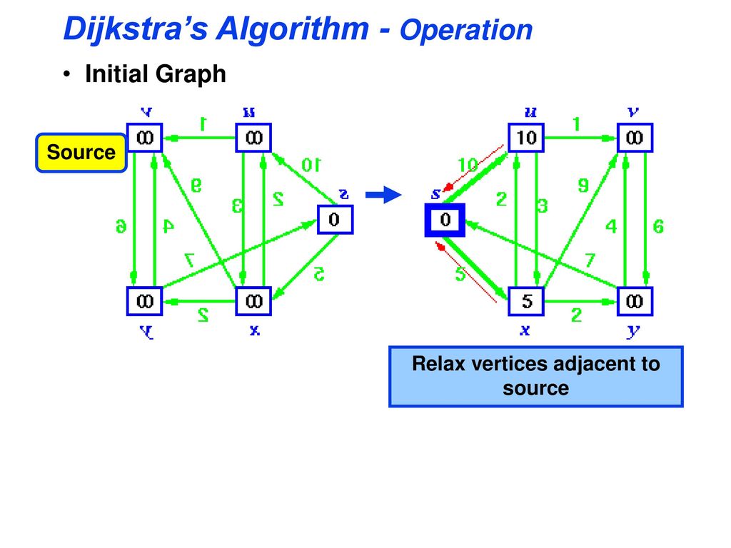 Data Structures and Algorithms - ppt download