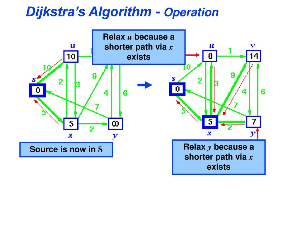 Data Structures and Algorithms - ppt download