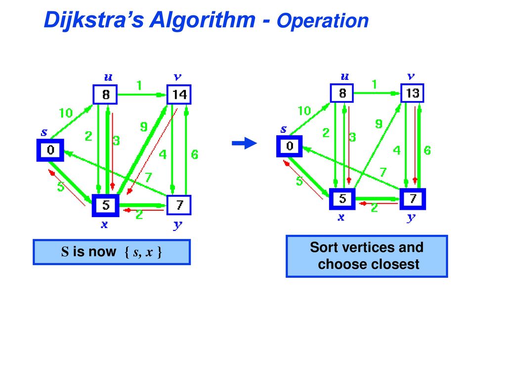 Data Structures and Algorithms - ppt download