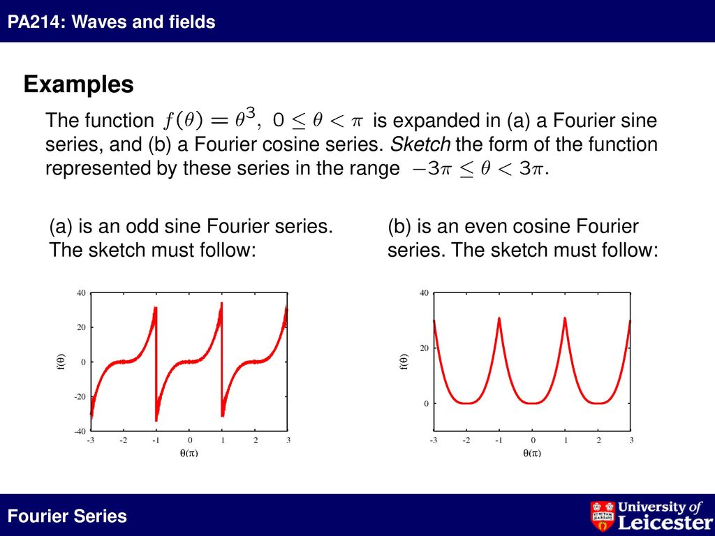 2 Full Range Fourier Series
