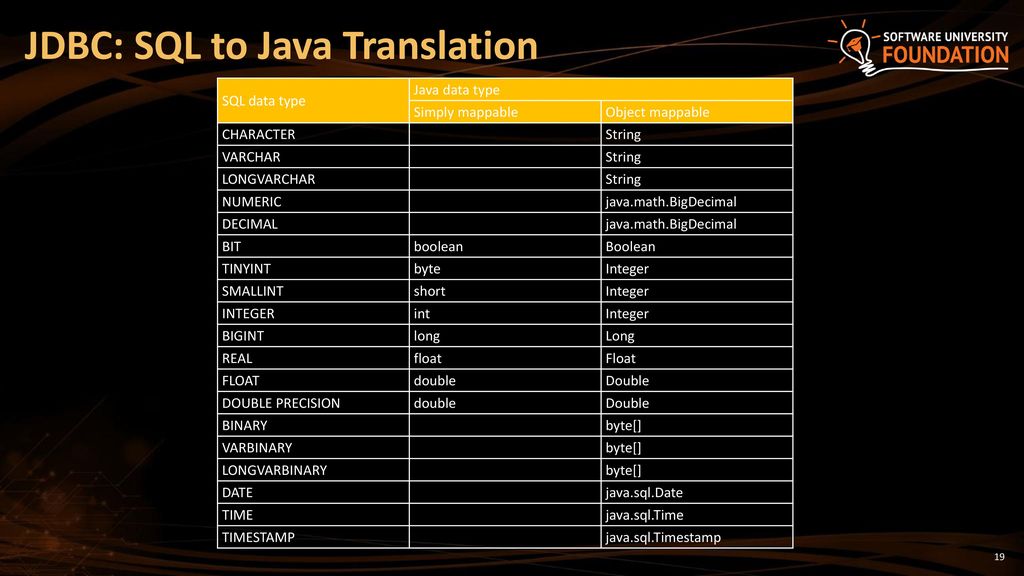 How to connect natively? - ppt download