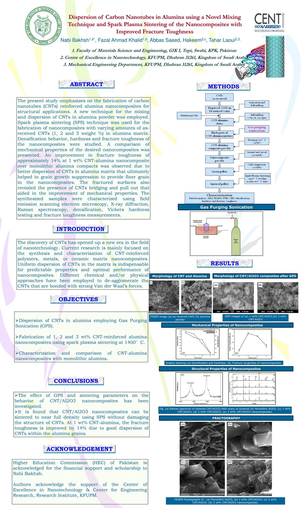 Dispersion of carbon nanotubes in alumina using a novel mixing