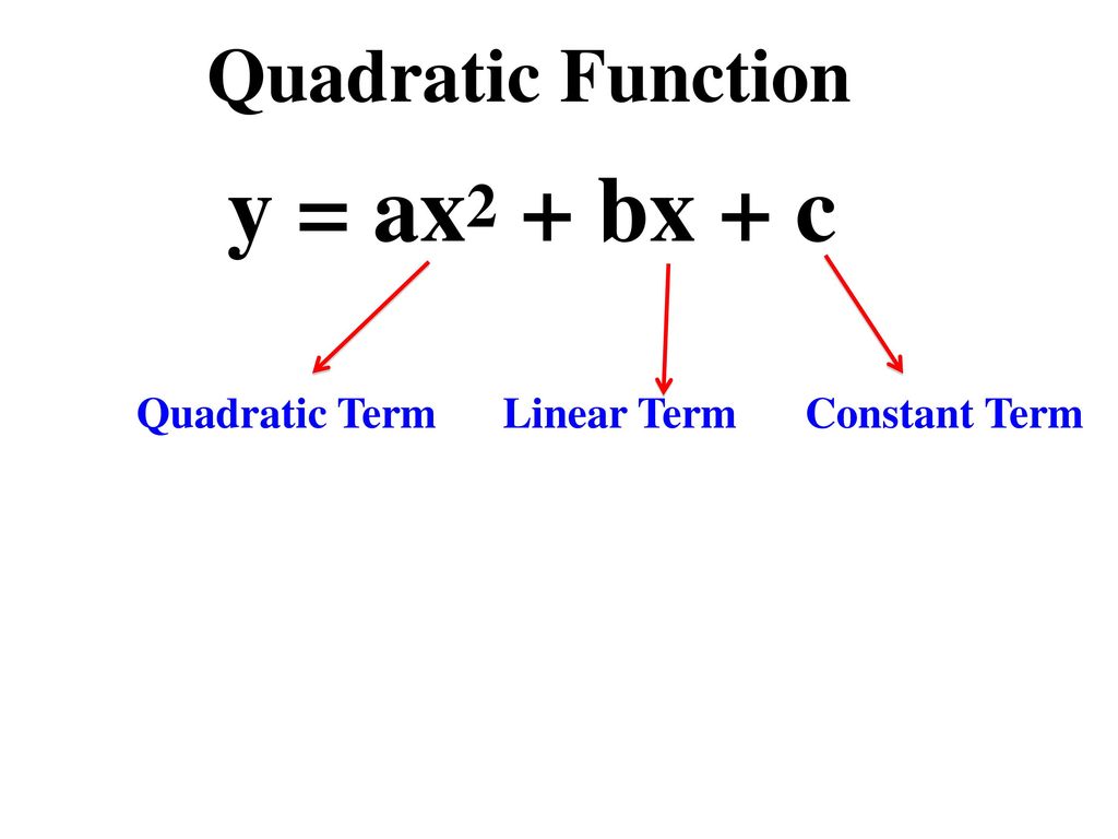 Y Ax2 Bx C Quadratic Function Quadratic Term Linear Term