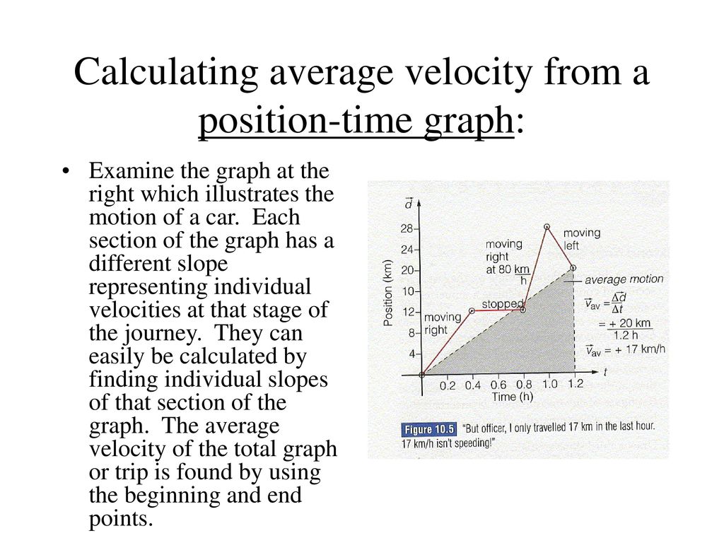 Velocity: Speed with direction! - ppt download