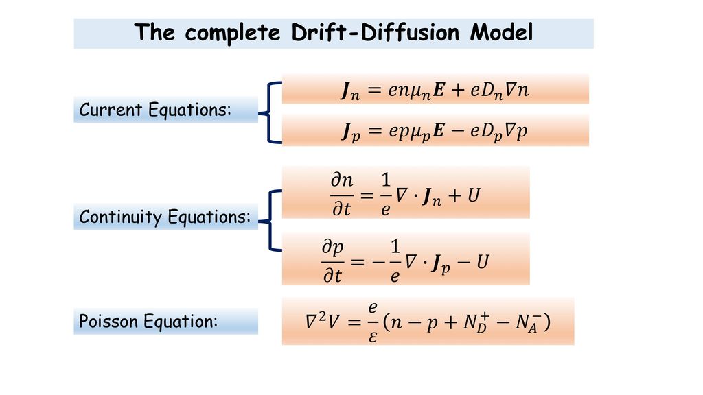 Semiconductor Device Modeling Ppt Download