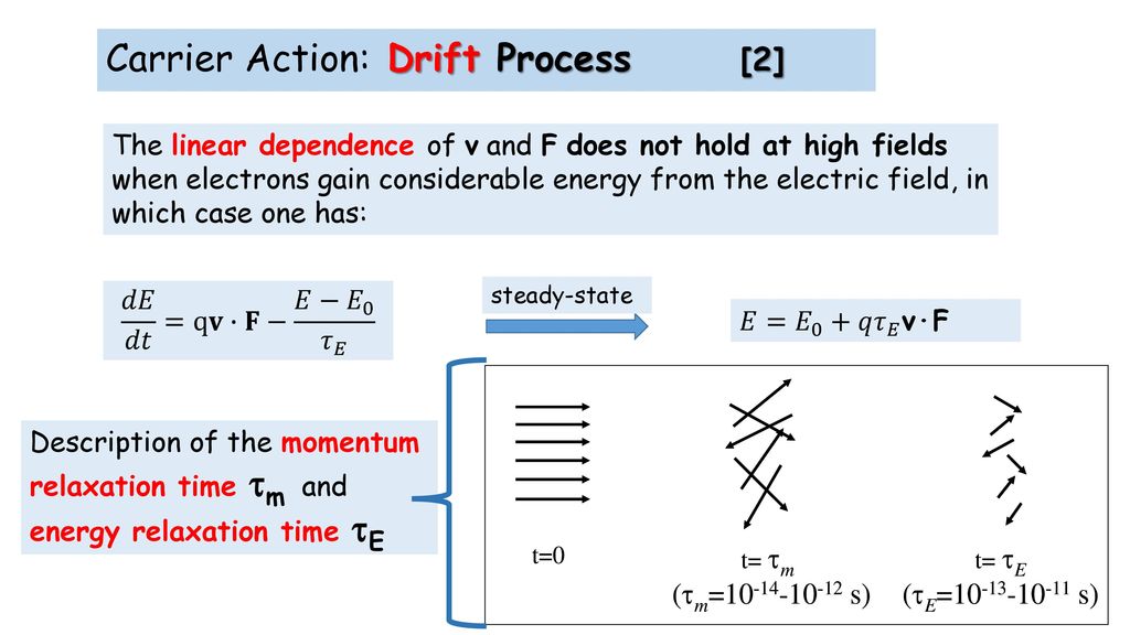 Semiconductor Device Modeling Ppt Download
