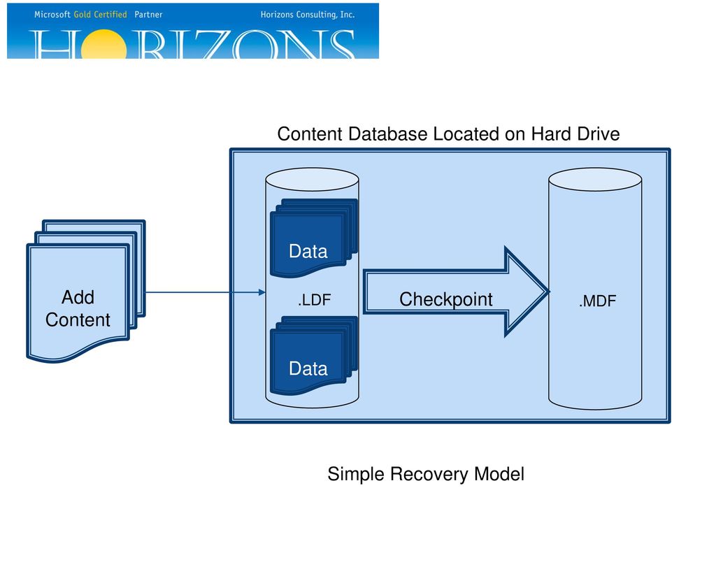 What sql dba s need to know about sharepoint ppt download