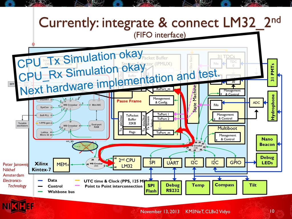 Km3net clbv2 ppt download