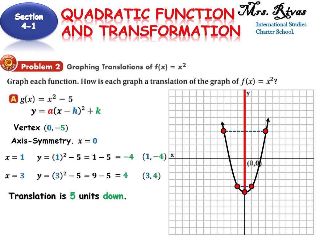 Mrs Rivas Ppt Download Mrs Rivas Ppt Download