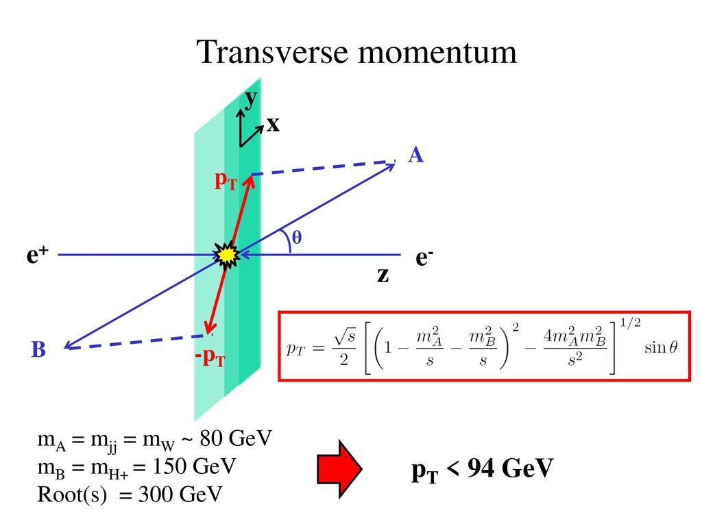 Testing The Higgs Model With Triplet Fields At The Ilc Ppt Download