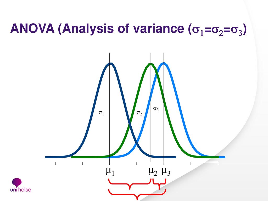 ANOVA (Analysis of variance (s1=s2=s3)