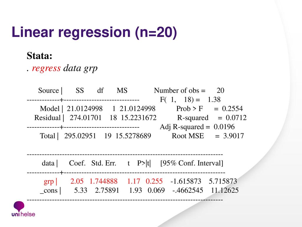 Linear regression (n=20)