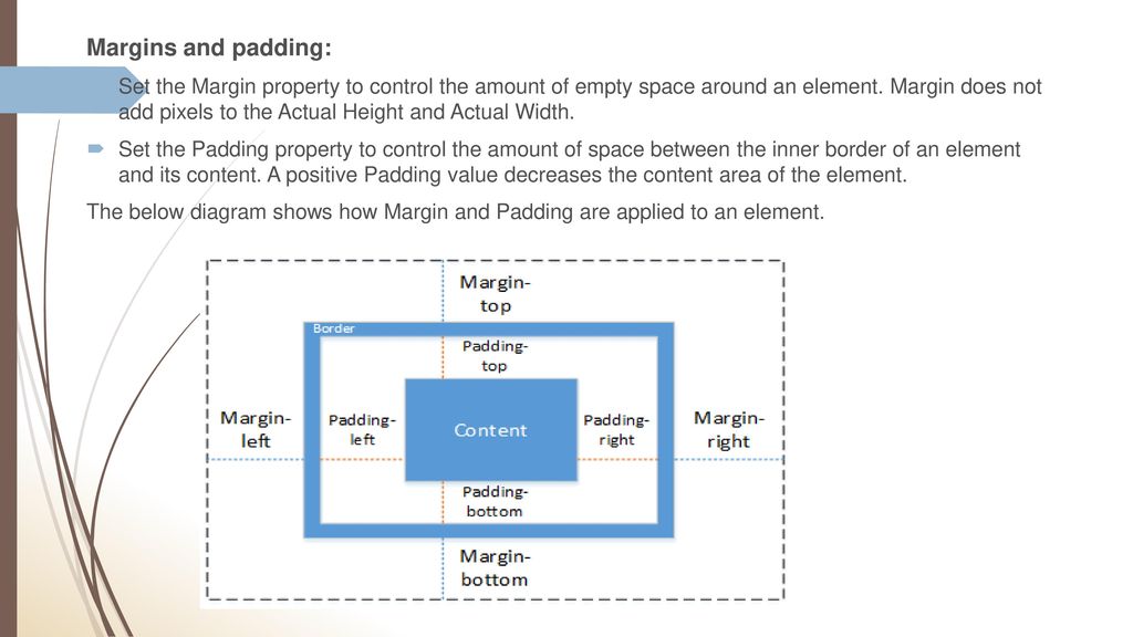 Margin css что это