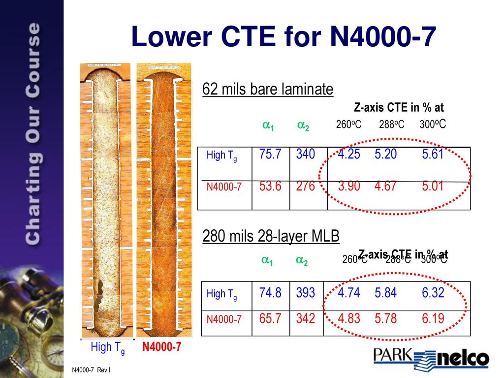 CAF Resistant, Low CTE FR-4 Dielectric Substrate - ppt download