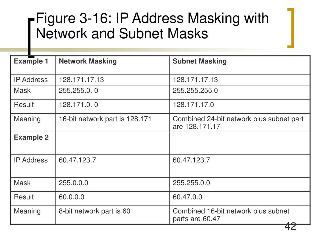 Figure 3-16: IP Address Masking with Network and Subnet Masks