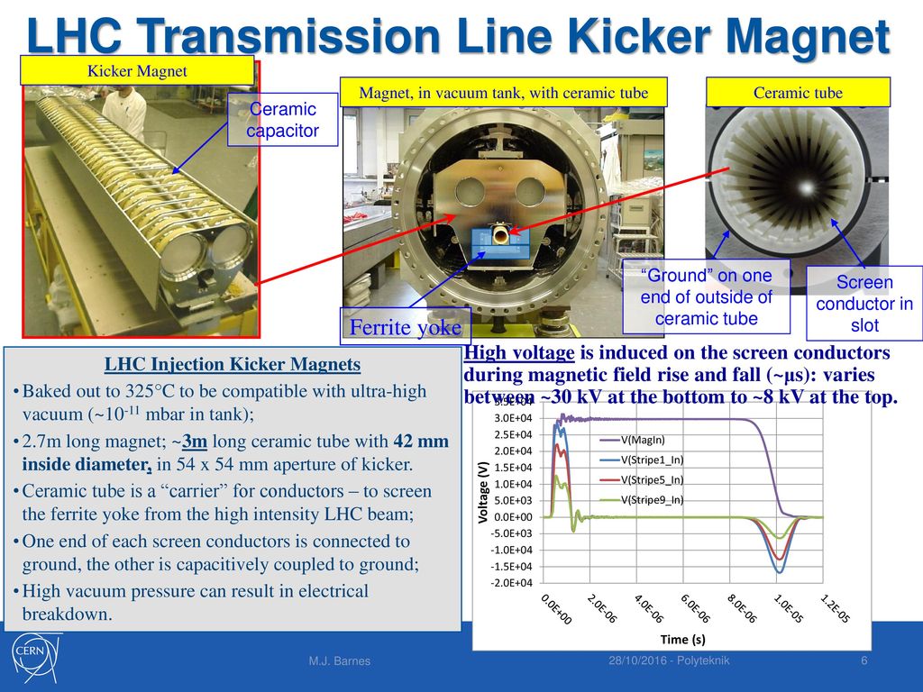 LHC Injection Kicker Magnets