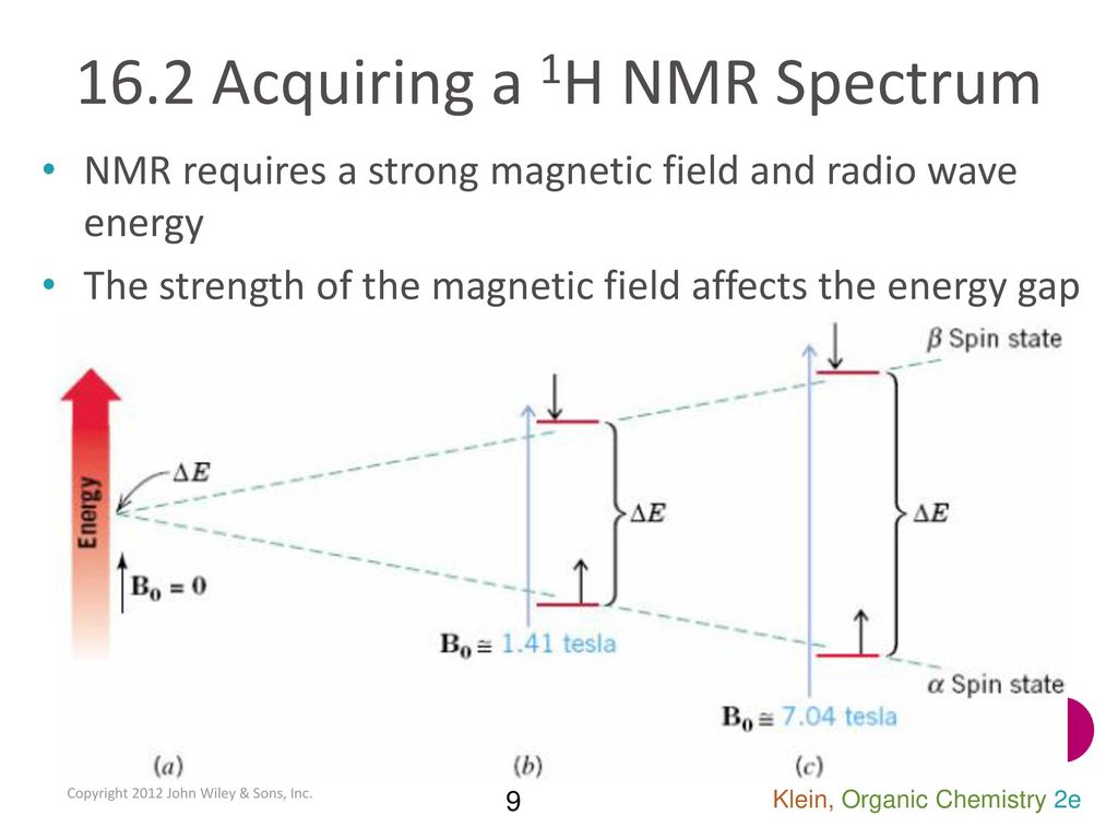 16.1 Intro to NMR Spectroscopy - ppt download