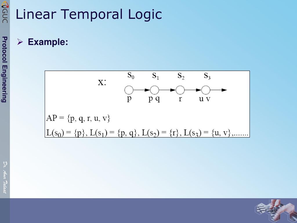 Formal Verification Modeling Ppt Download