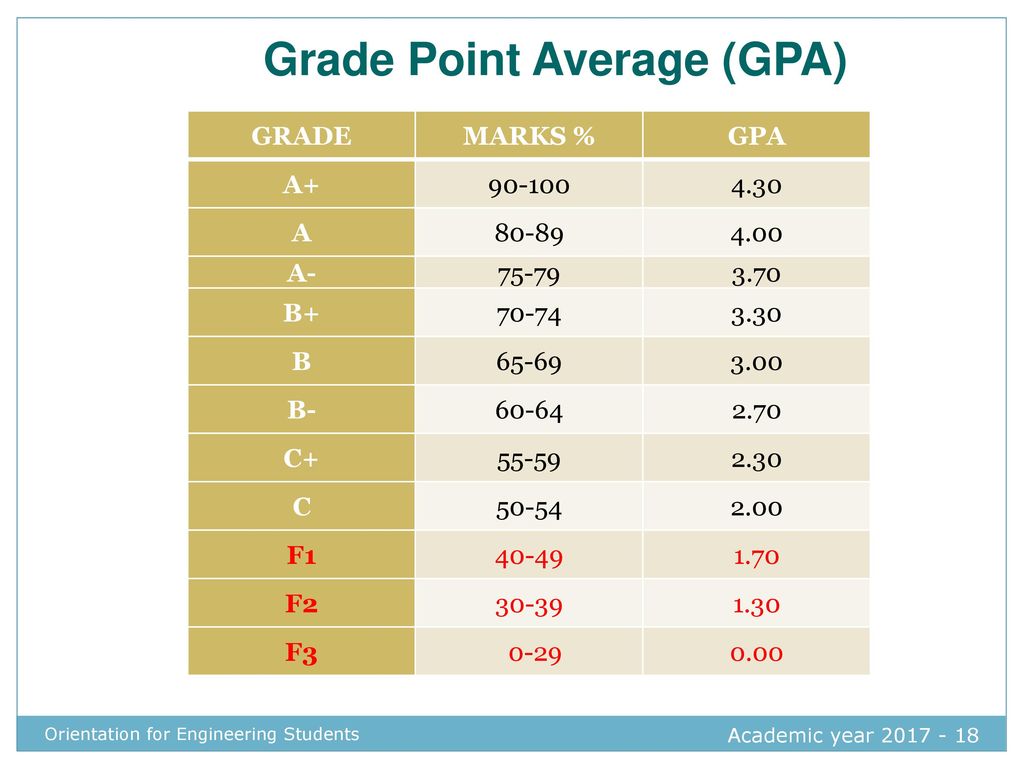 ORIENTATION (2017/18 ACADEMIC YEAR) Academic year - ppt download