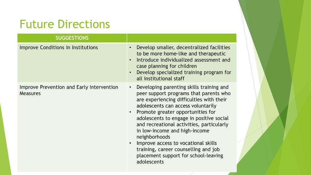 Juvenile Justice in Malaysia - ppt download