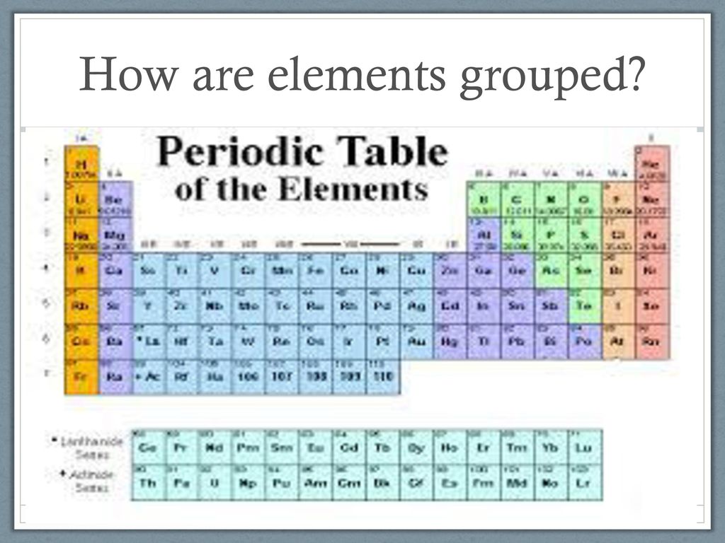 MATTER Chapter 8 Lesson ppt download