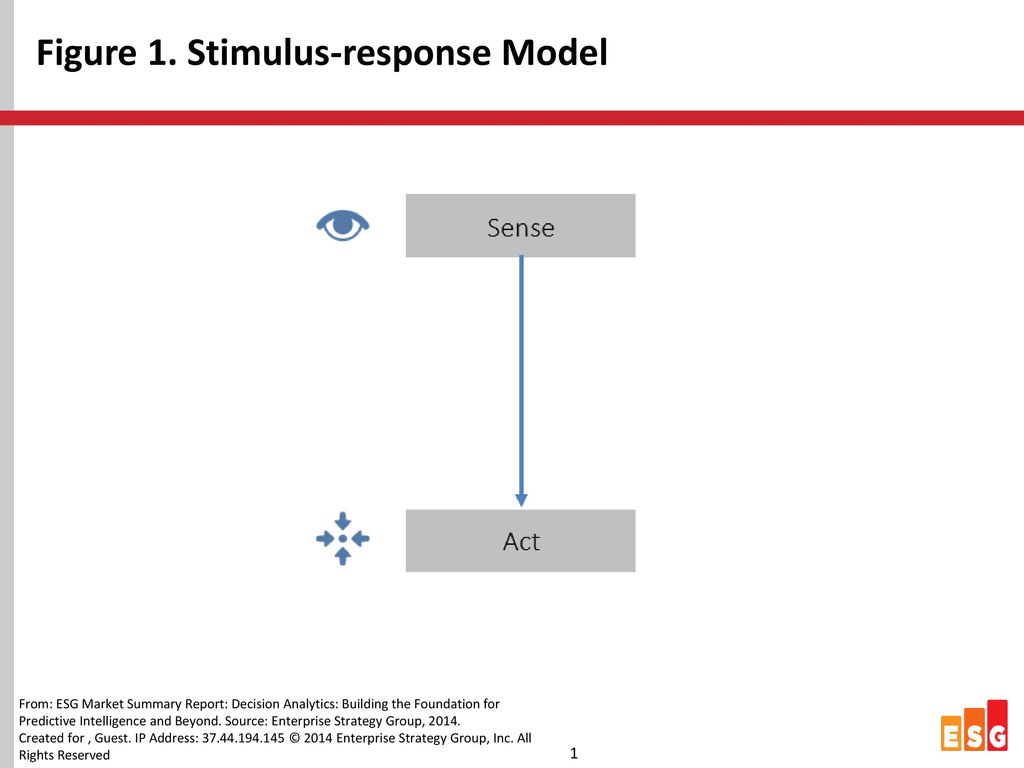 Figure 1. Stimulus-response Model