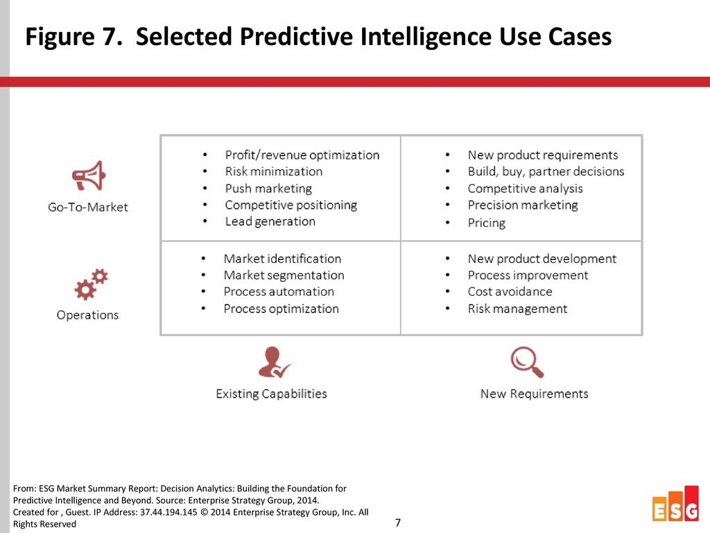 Figure 7. Selected Predictive Intelligence Use Cases