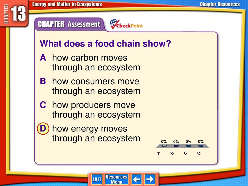 Chapter Menu Lesson 1 Producers and Consumers Biology Diagrams