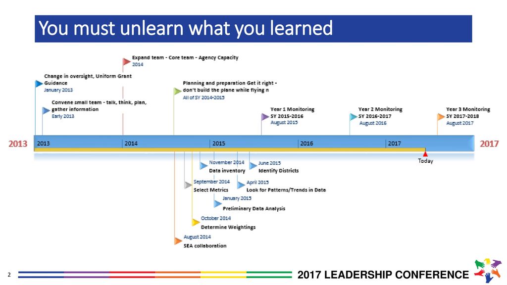 OSEP Leadership Conference ppt download