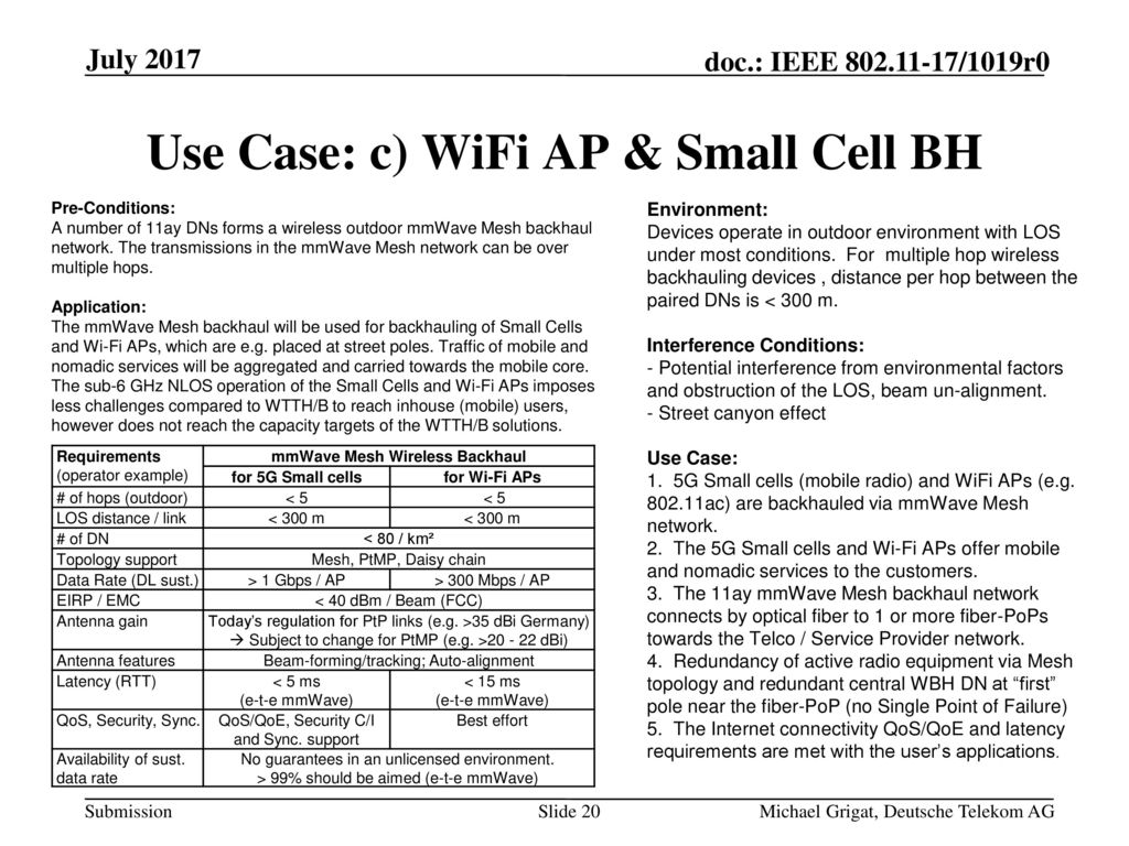 Use Case: c) WiFi AP & Small Cell BH