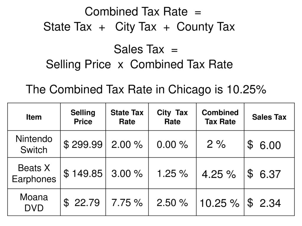 7 75 Tax Chart