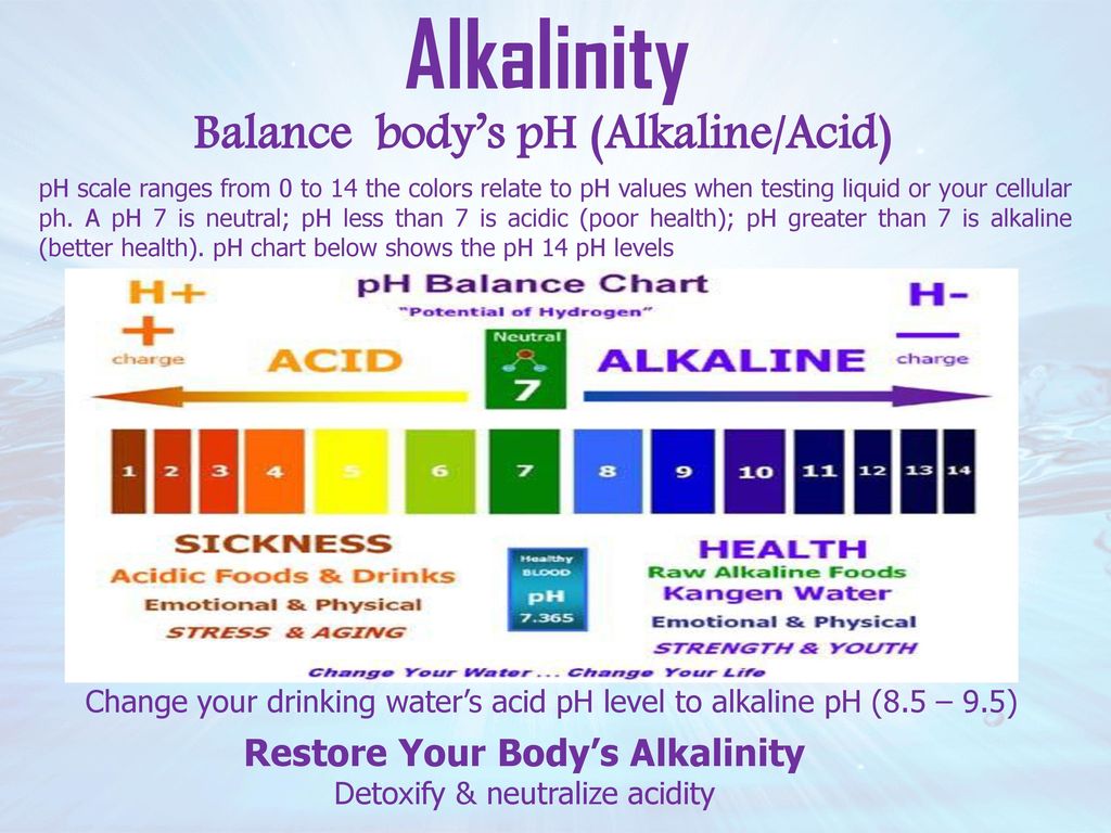 Body Ph Balance Chart