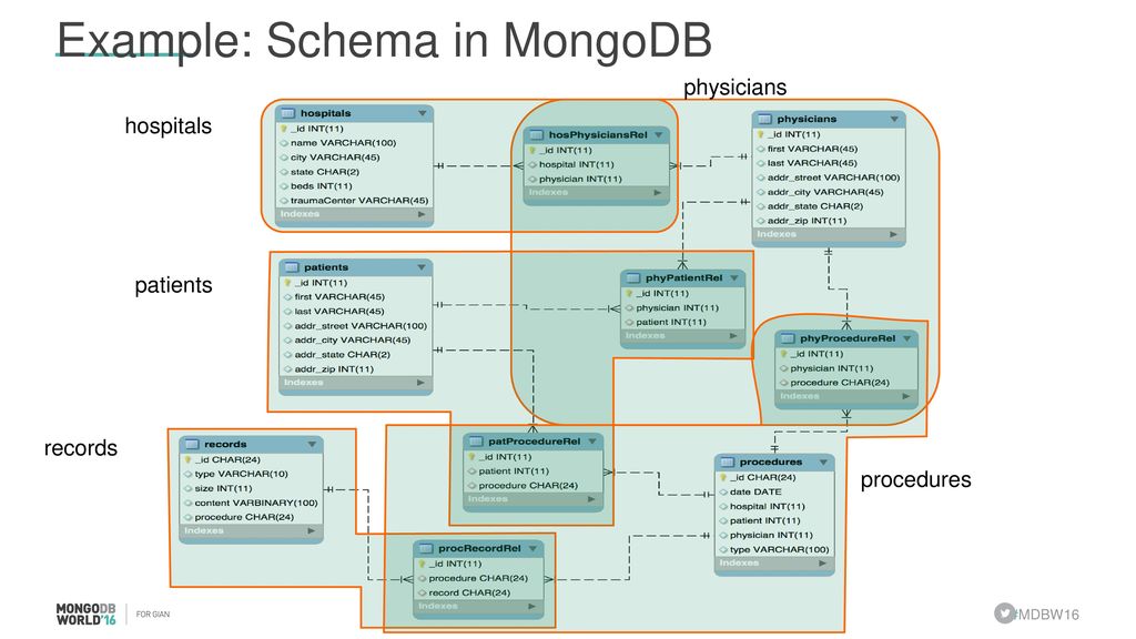 Картинки MONGODB DATABASE