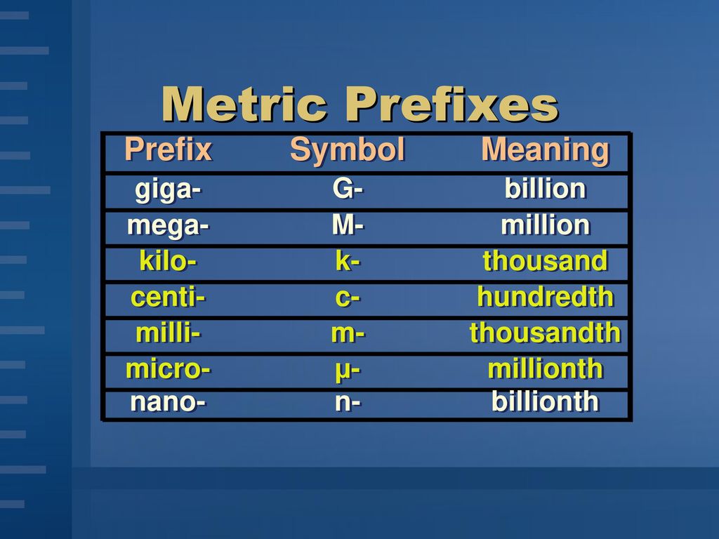 Measurements ppt download