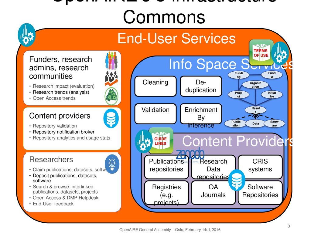 OpenAIRE’s e-infrastructure Commons