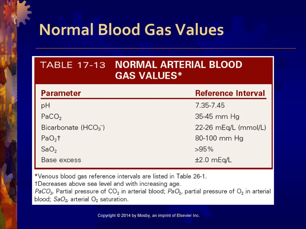 Acid-Base Balance and Arterial Blood Gases - ppt download