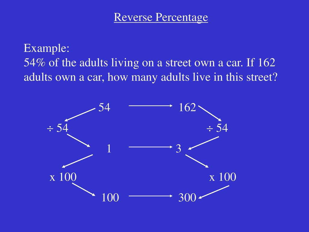 Reverse Percentage Example: 54% of the adults living on a street own a car. If 162 adults own a car, how many adults live in this street