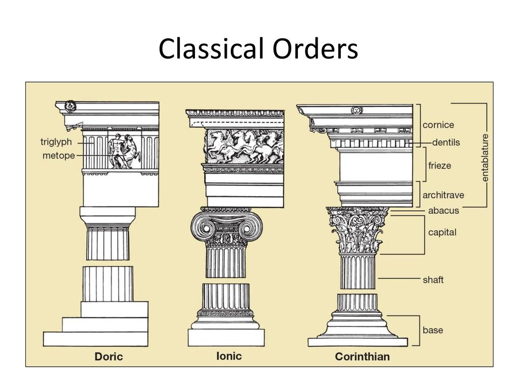 Римские ордеры