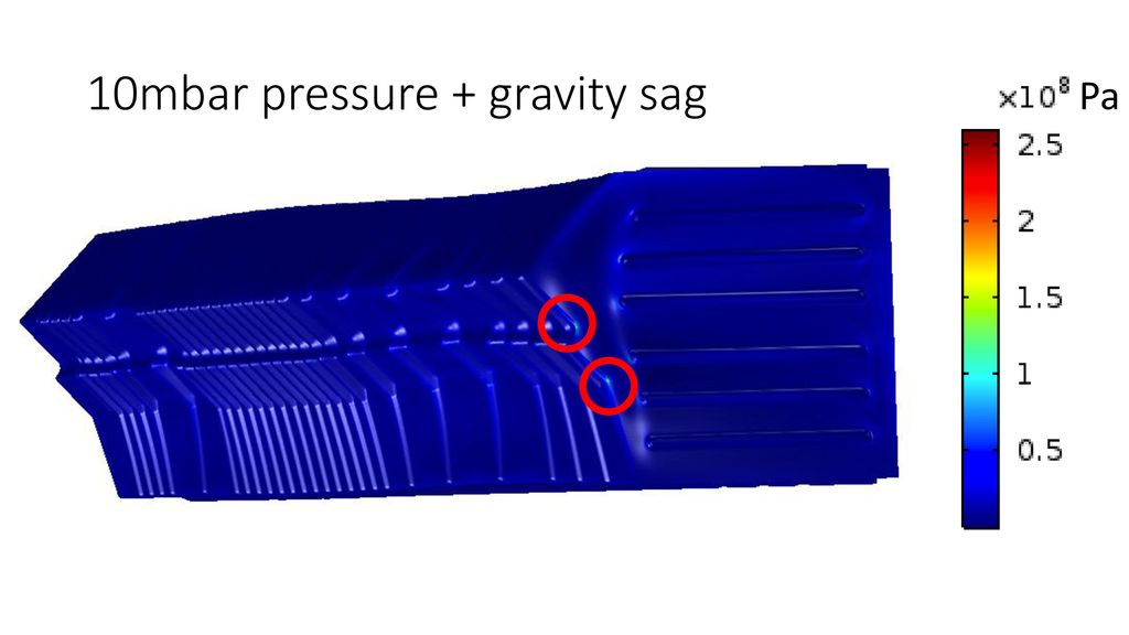 10mbar pressure + gravity sag